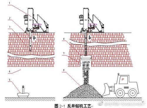 煤炭立井、斜井反井鉆機(jī)施工工藝